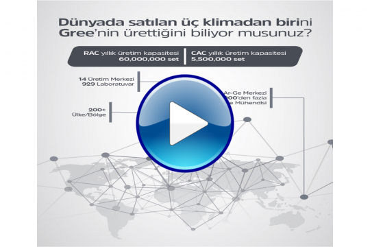 Gree Klima Tanıtım Videosu